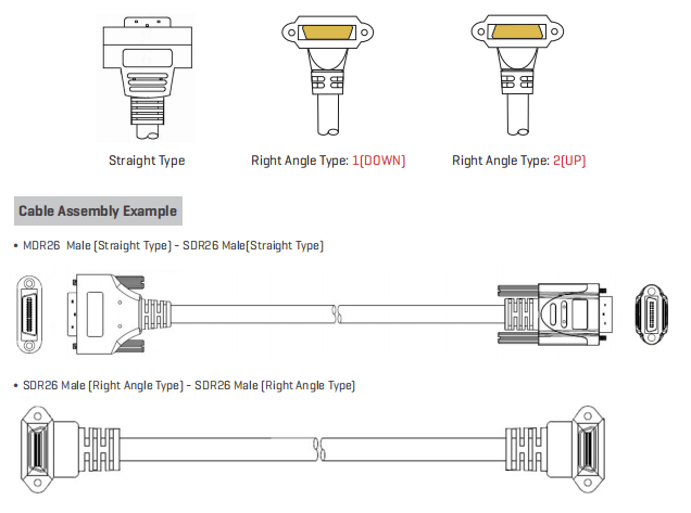 Camera Link cable connecting industrial camera and frame grabber for automated inspection systems