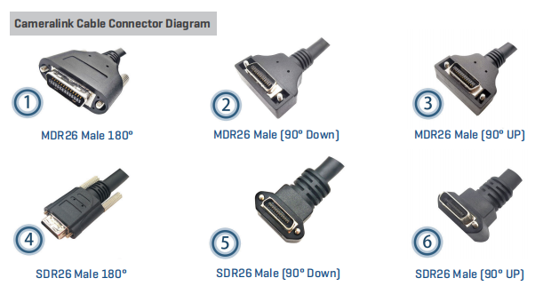 Right angled Camera Link cable for high speed industrial vision cameras and frame grabber systems