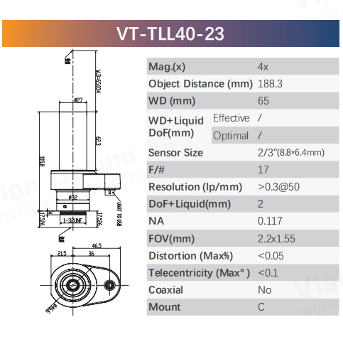 Liquid telecentric lens used in robotic guidance and industrial automation vision systems