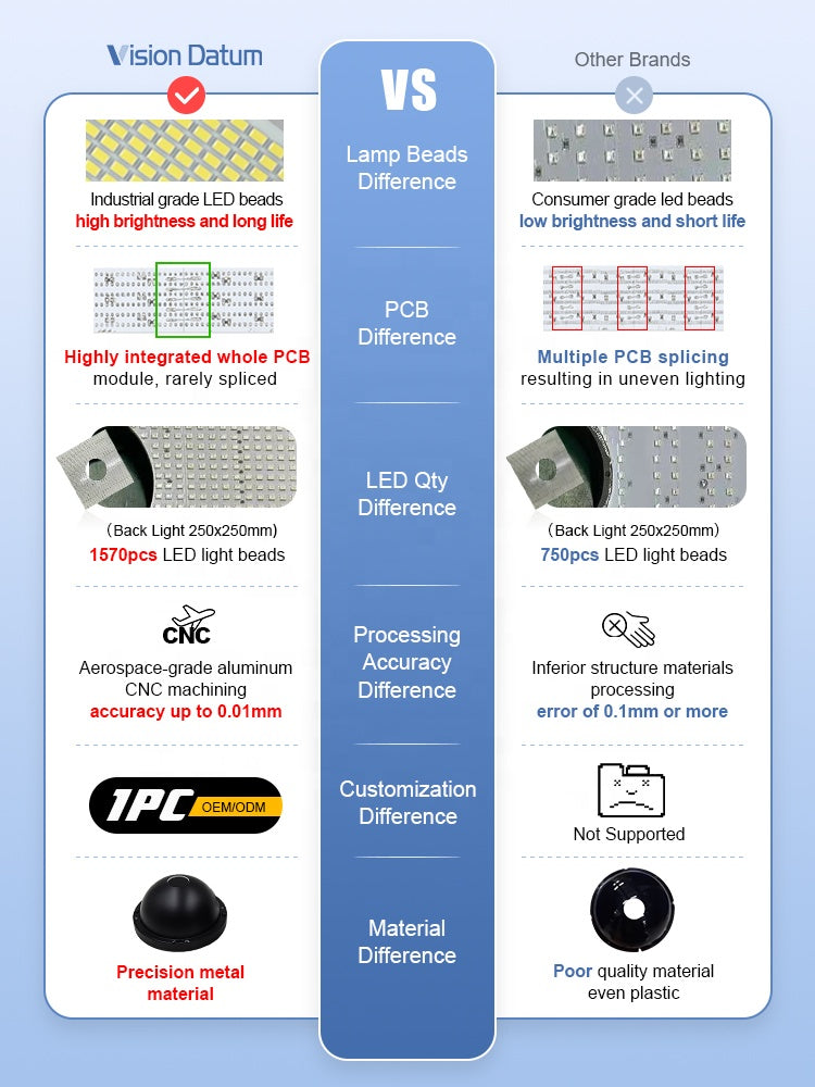 Industrial Multi-Spectrum Ring Light 12V DC 198mm IR RGB Waterproof Customized For Machine Vision