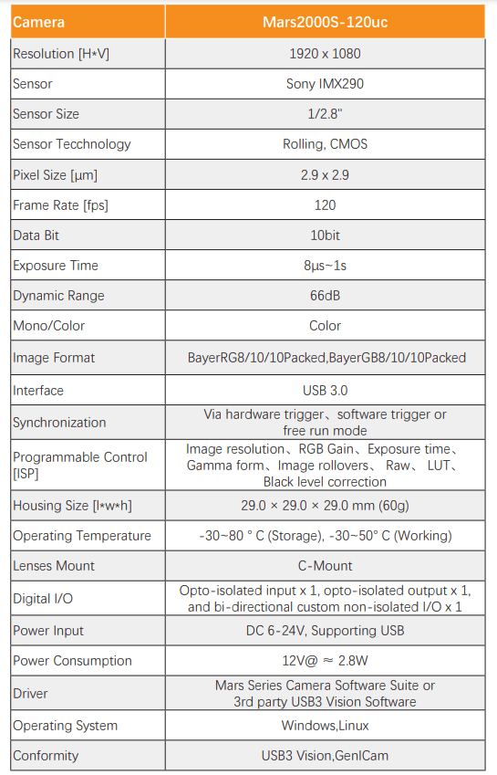 High Resolution 2MP IMX290 120FPS Area Scan Camera - Vision Datum
