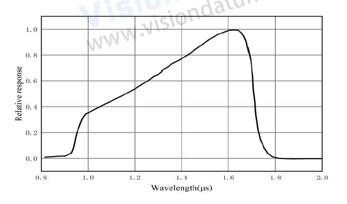 iB40CSW1KM 1024 x 1 Resolution 950-1700nm InGaAs SWIR Line Scan Camera 40kHz CameraLink