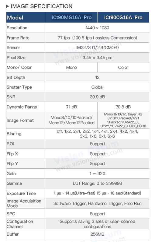 1.6MP 77FPS IMX273 GigE Motion analysis Camera iCt90MG16A-Pro