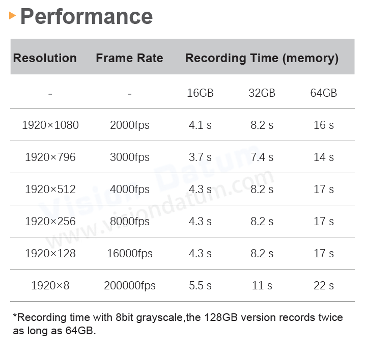 Caméra haute vitesse iSpeedy 25000fps 2560×2016 pour les tests destructifs
