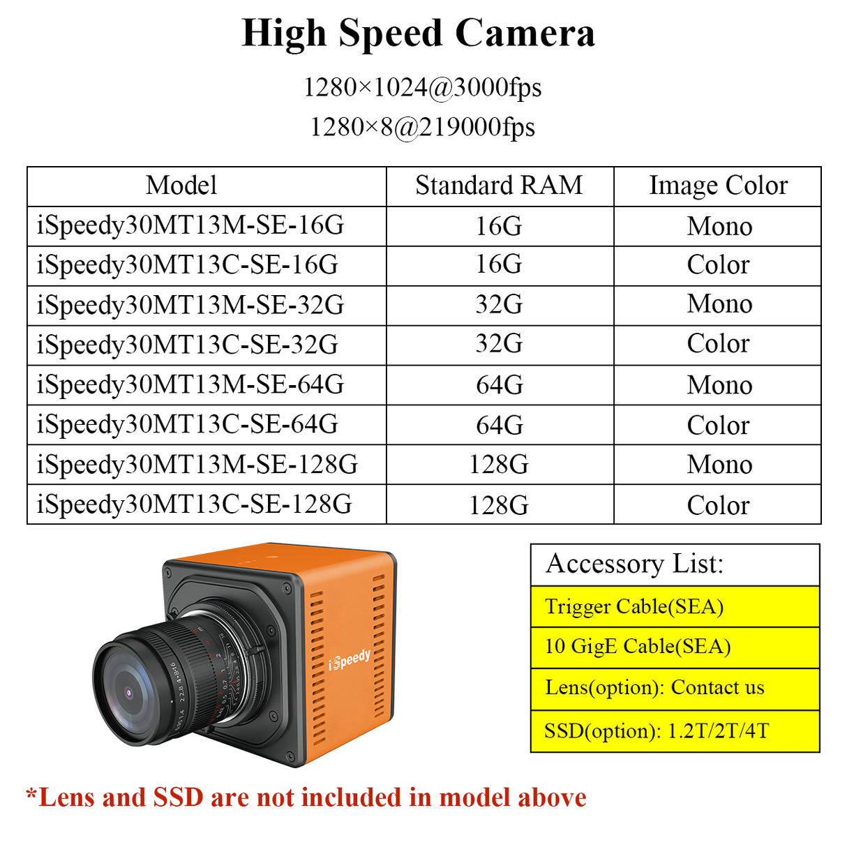 1280×124 Pixel 3000-219000fps High Speed Video Camera iSpeedy30MT13M/C-SE