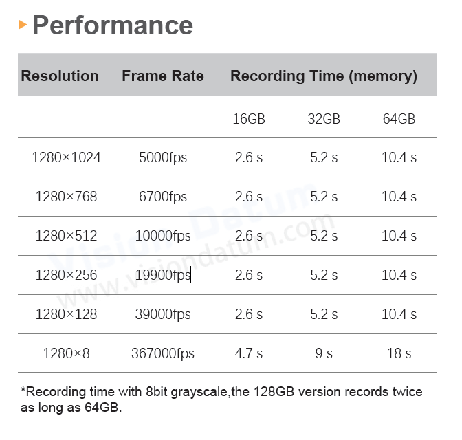 1280×1024 Pixel 5000-367000fps High Speed Video Recording Camera iSpeedy50MT13M/C-SE - Vision Datum