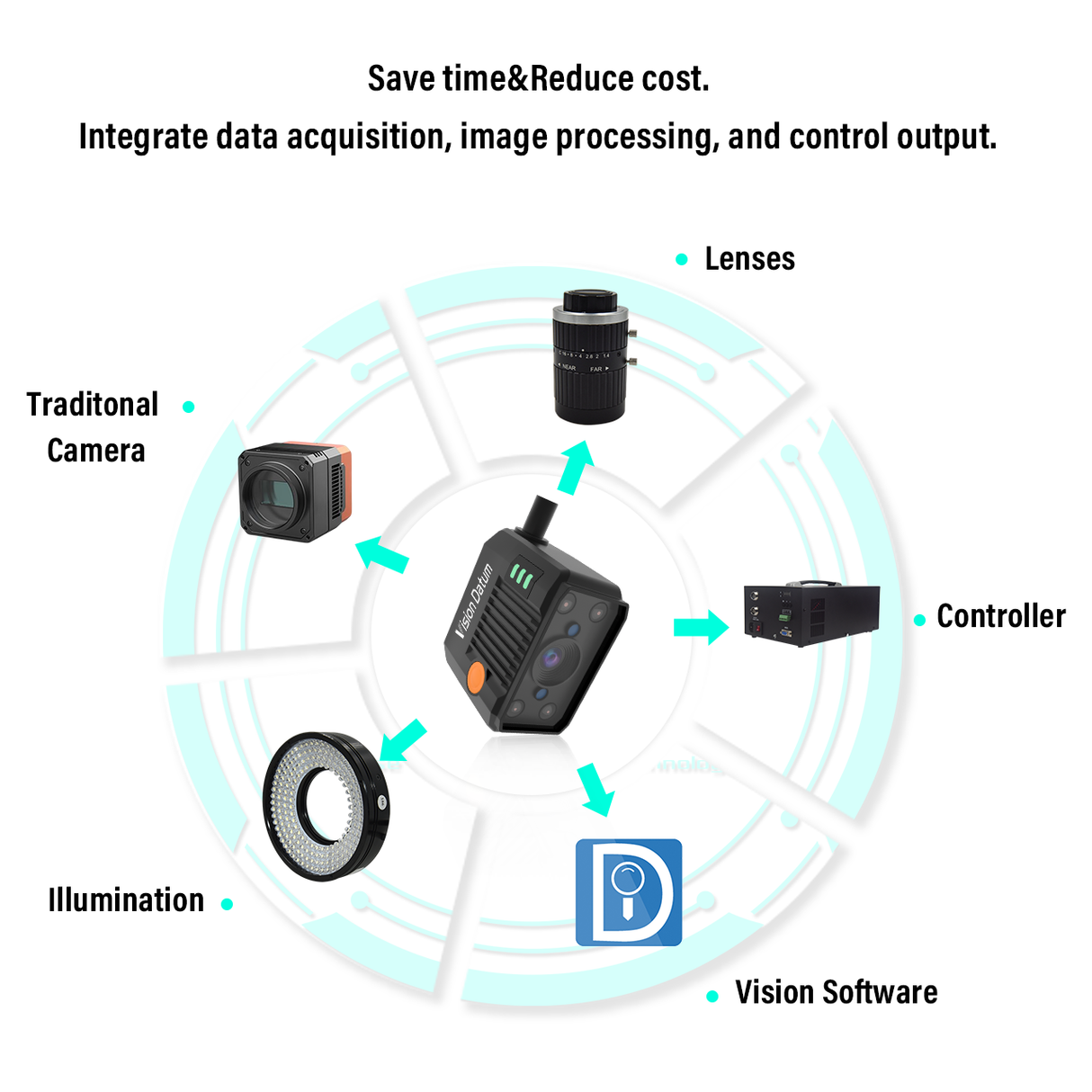 iLOX-C Series industrial vision camera with white light, polarized light, and transparent light modes for high-precision inspection and reflection reduction - Vision Datum