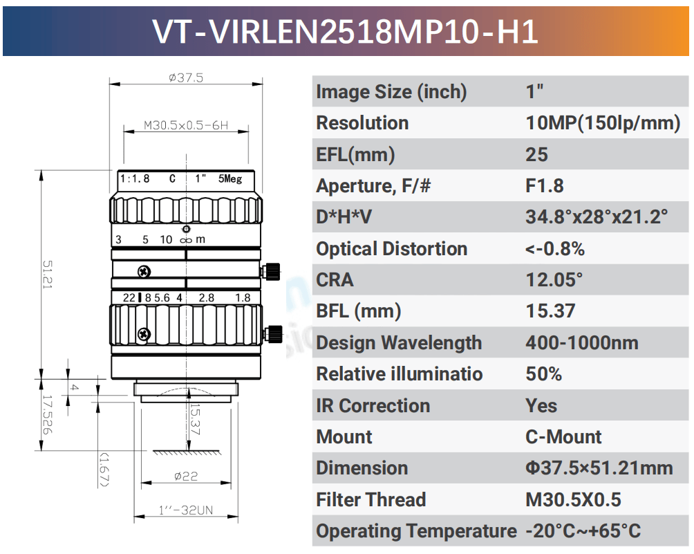 IR Corrected Lenses - Vision Datum