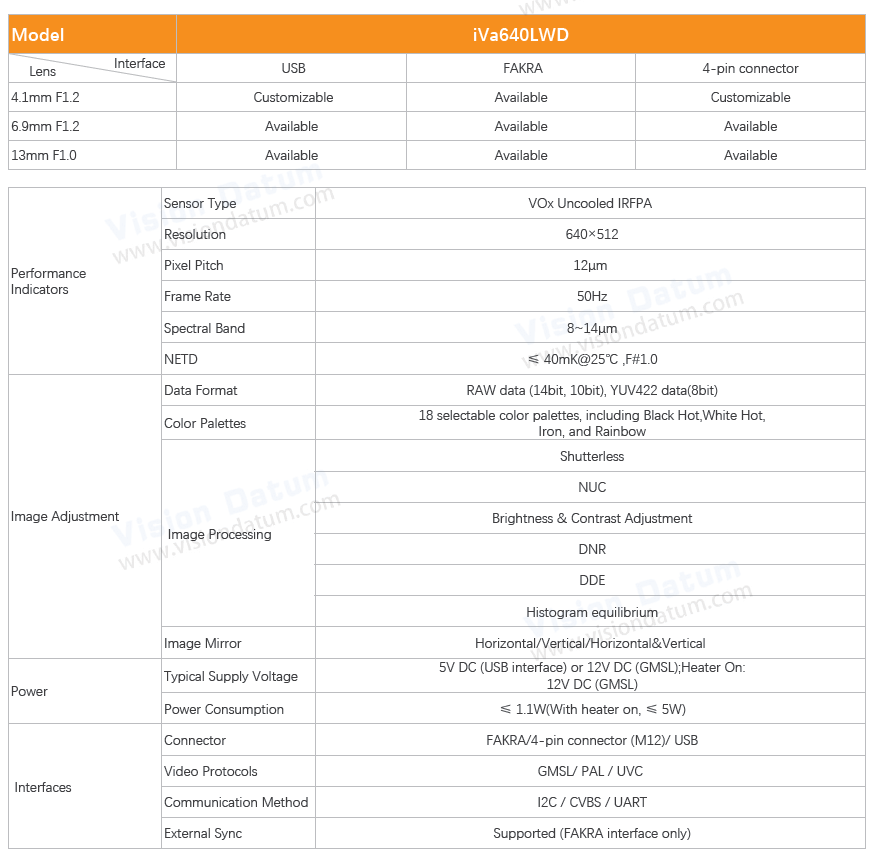 iVa640LWD 640×512 IP67 Shutterless Thermal Camera – Defog & Defrost