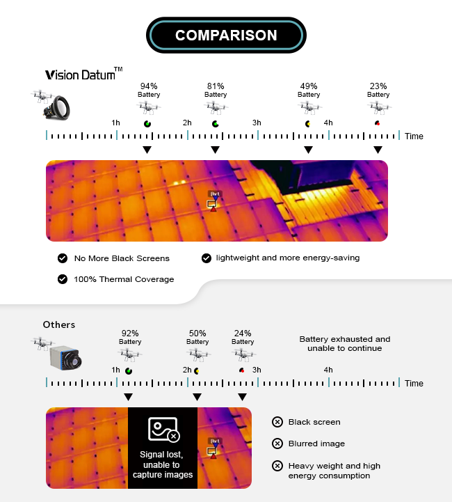 640×512 60hz NVIDIA Jetson LWIR Drone Camera iVaSL640LW - Vision Datum