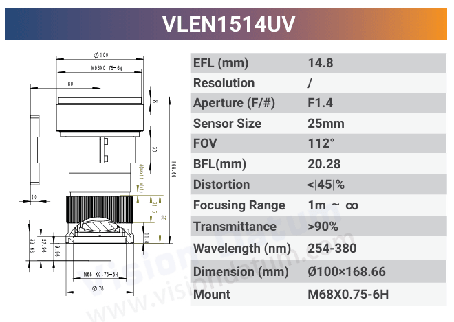 VLEN-UV 1.1" - 1.6" C-Mount / T-Mount Large Format UV Lens - Vision Datum
