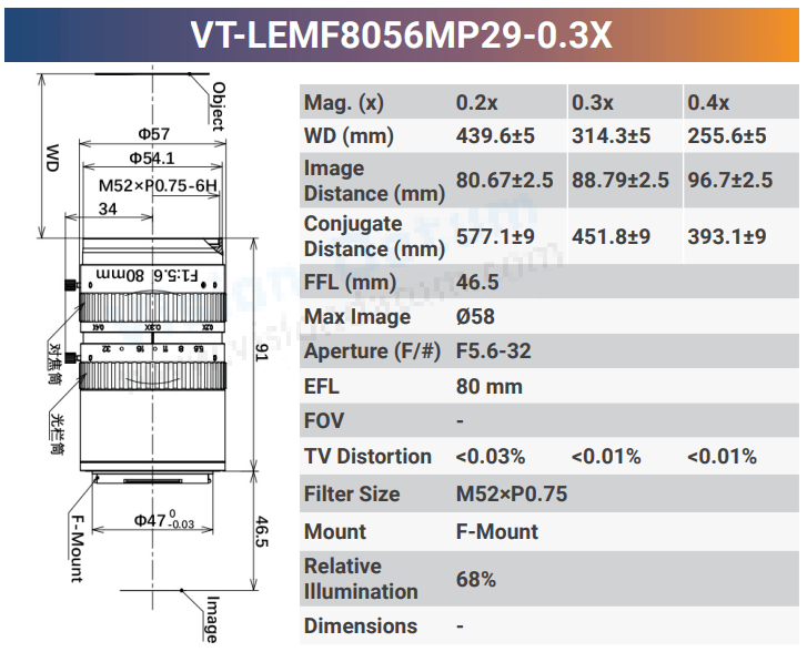 VT-LEMF-MP29 29MP F-Mount High Resolution Lens - Vision Datum