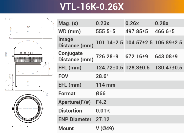 16k3.5μ 116mm Focal Length V-mount high resolution Line Scan Lenses - Vision Datum