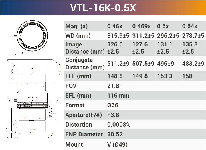 16k3.5μ 116mm Focal Length V-mount high resolution Line Scan Lenses - Vision Datum