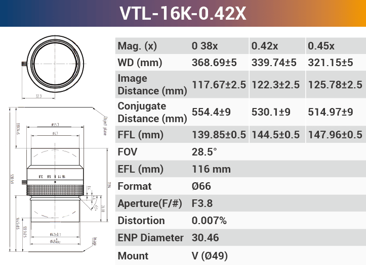 16k3.5μ 116mm Focal Length V-mount high resolution Line Scan Lenses - Vision Datum