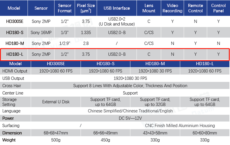 HD MI View larger image Share High sensitivity 1080p HD 60fps H-D-M-I and USB Output Digital Microscope Camera with video record