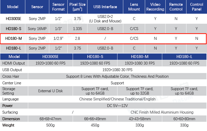 HD MI View larger image Share High sensitivity 1080p HD 60fps H-D-M-I and USB Output Digital Microscope Camera with video record