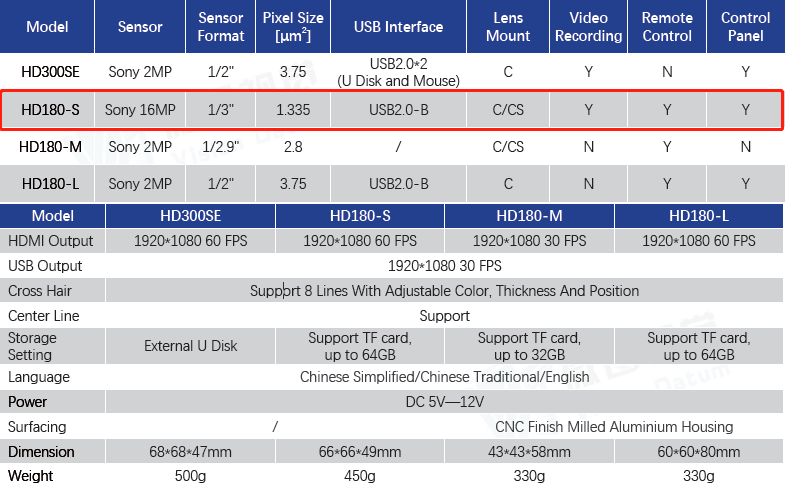 HD MI View larger image Share High sensitivity 1080p HD 60fps H-D-M-I and USB Output Digital Microscope Camera with video record