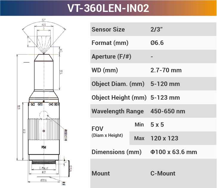 360°Inner Surface Lenses - Vision Datum
