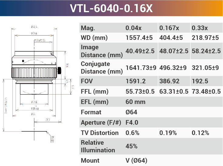 4k7μ V-mount Line Scan Lenses - Vision Datum