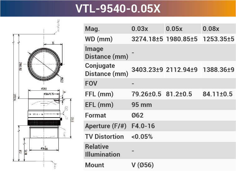 4k7μ V-mount Line Scan Lenses - Vision Datum