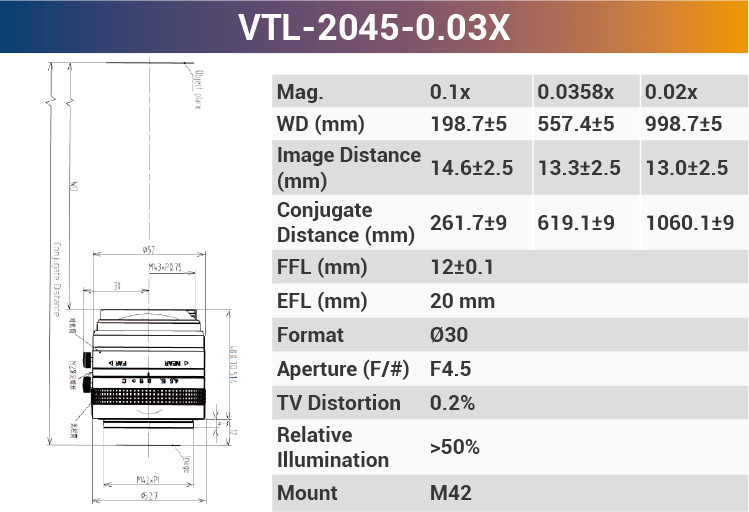 4k7μ V-mount Line Scan Lenses - Vision Datum