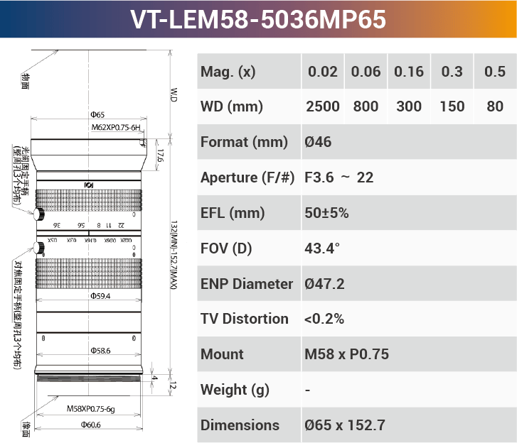 65MP Large Format Industrial Lens – 3.2μ High Resolution, 8K Line Scan Compatible - Vision Datum