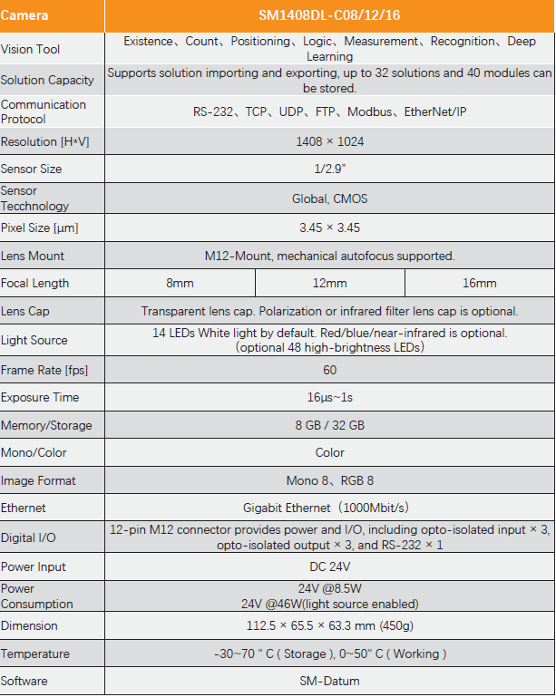 1.6MP 60FPS 1/2.9“ Global Shutter CMOS Smart Camera With Deep Learning