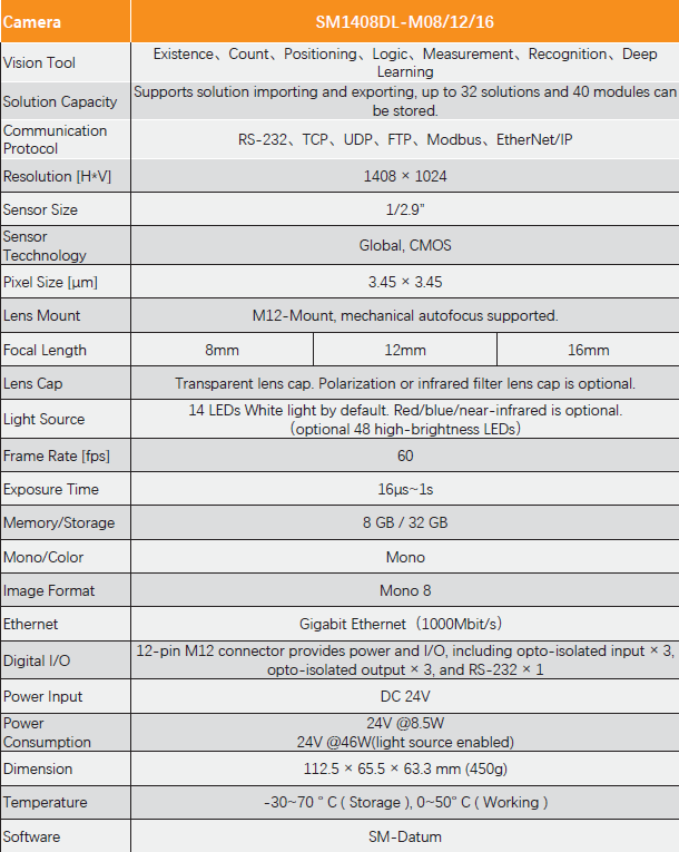 1.6MP 60FPS 1/2.9“ Global Shutter CMOS Smart Camera With Deep Learning