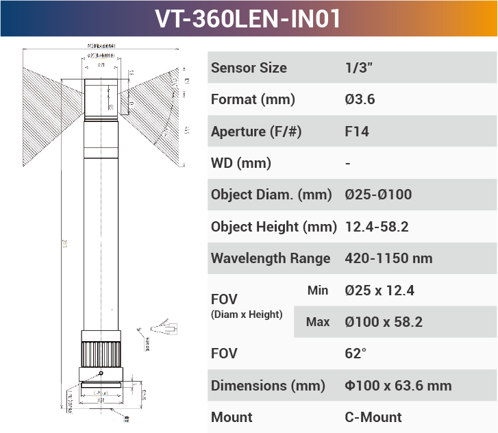 360°Inner Surface Lenses - Vision Datum