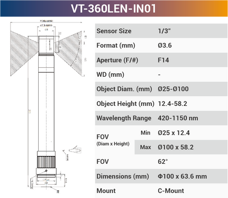 360°Inner Surface Lenses - Vision Datum