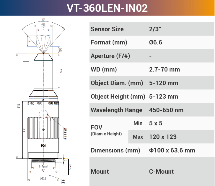 360°Inner Surface Lenses - Vision Datum
