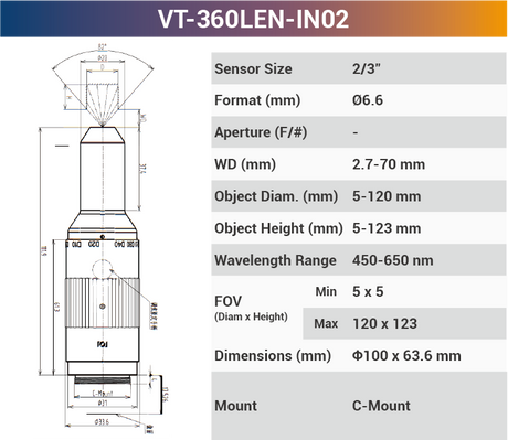 360°Inner Surface Lenses - Vision Datum