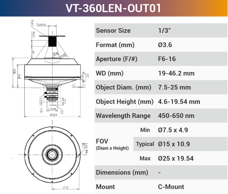 360°Outer Surface C-Mount Lenses - Vision Datum