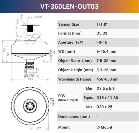 360°Outer Surface C-Mount Lenses - Vision Datum
