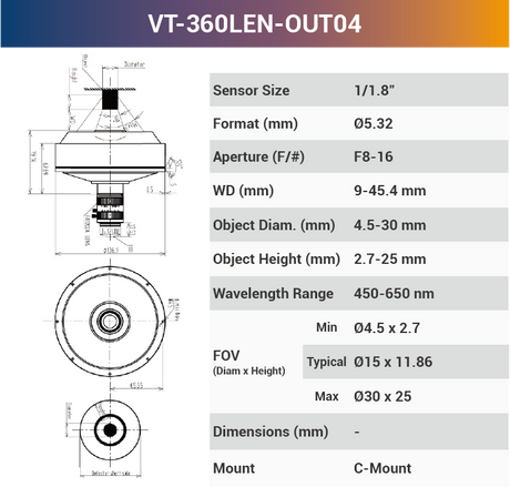 360°Outer Surface C-Mount Lenses - Vision Datum