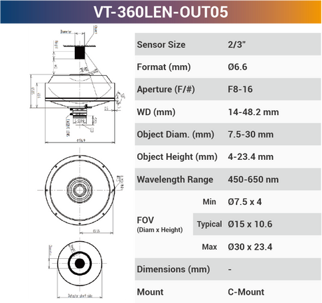 360°Outer Surface C-Mount Lenses - Vision Datum