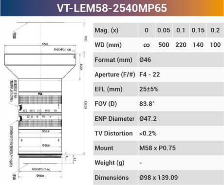 8k5μ Line Scan Lens 46mm for 29-65MP sensor - Vision Datum