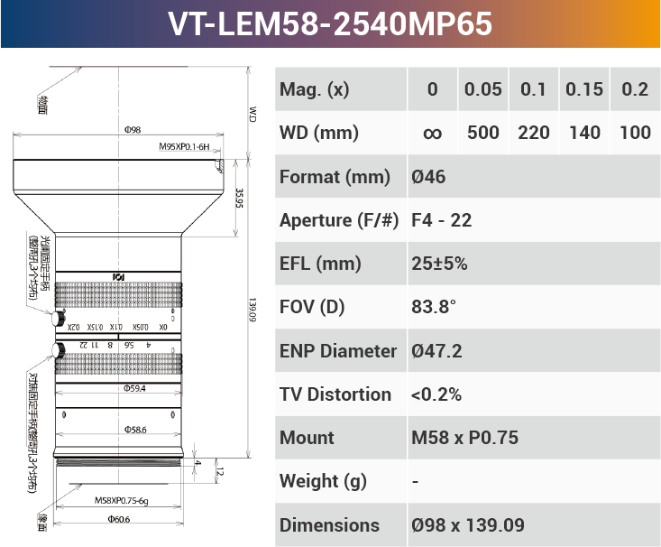 8k5μ Line Scan Lens 46mm for 29-65MP sensor - Vision Datum