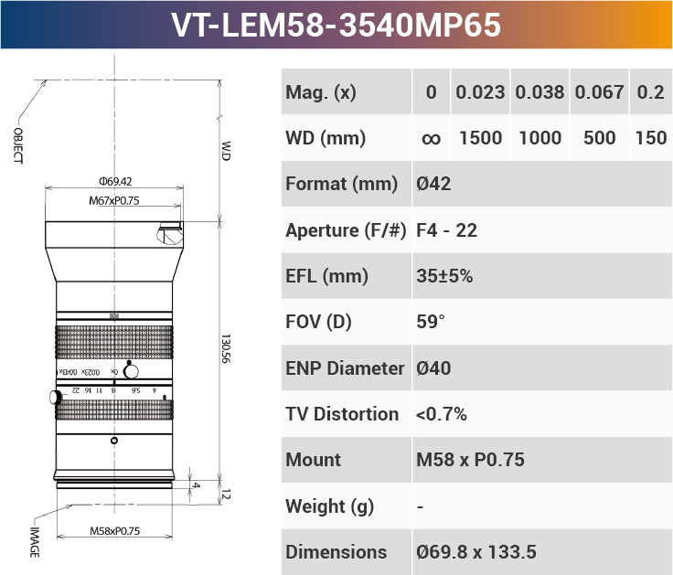 8k5μ Line Scan Lens 46mm for 29-65MP sensor - Vision Datum