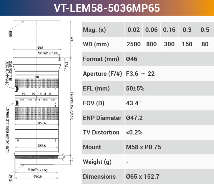 8k5μ Line Scan Lens 46mm for 29-65MP sensor - Vision Datum