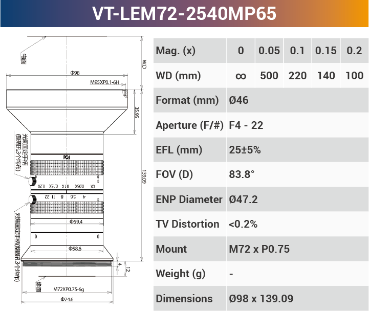 8k5μ Line Scan Lens 46mm for 29-65MP sensor - Vision Datum
