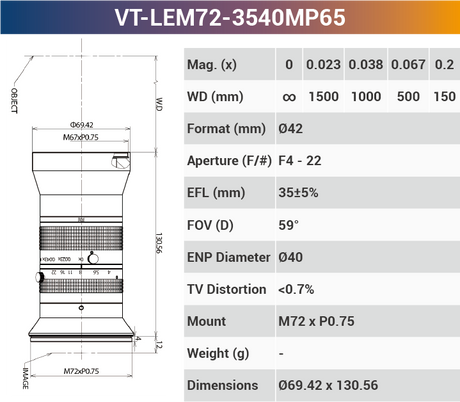 8k5μ Line Scan Lens 46mm for 29-65MP sensor - Vision Datum