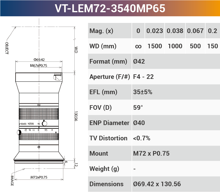 8k5μ Line Scan Lens 46mm for 29-65MP sensor - Vision Datum