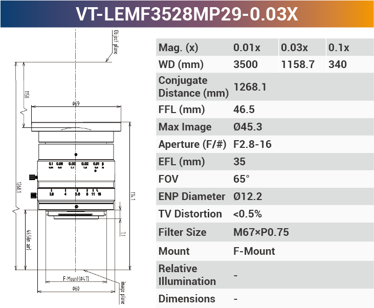 29MP F-mount High Resolution Lenses - Vision Datum