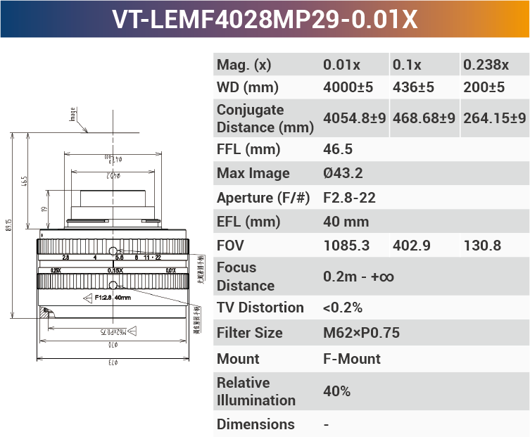 29MP F-mount High Resolution Lenses - Vision Datum