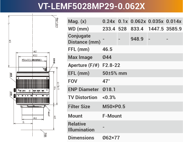 29MP F-mount High Resolution Lenses - Vision Datum