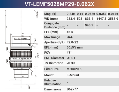 29MP F-mount High Resolution Lenses - Vision Datum