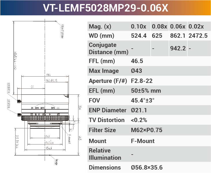 29MP F-mount High Resolution Lenses - Vision Datum