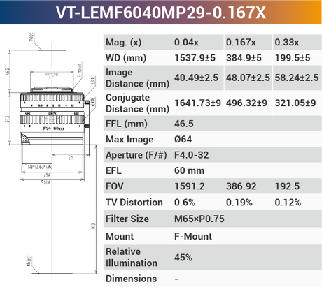 29MP F-mount High Resolution Lenses - Vision Datum